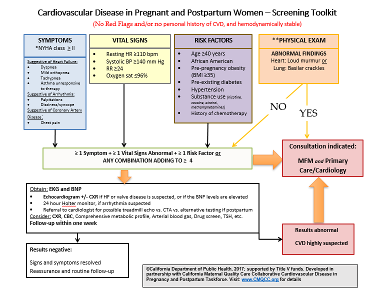 CVD Toolkit